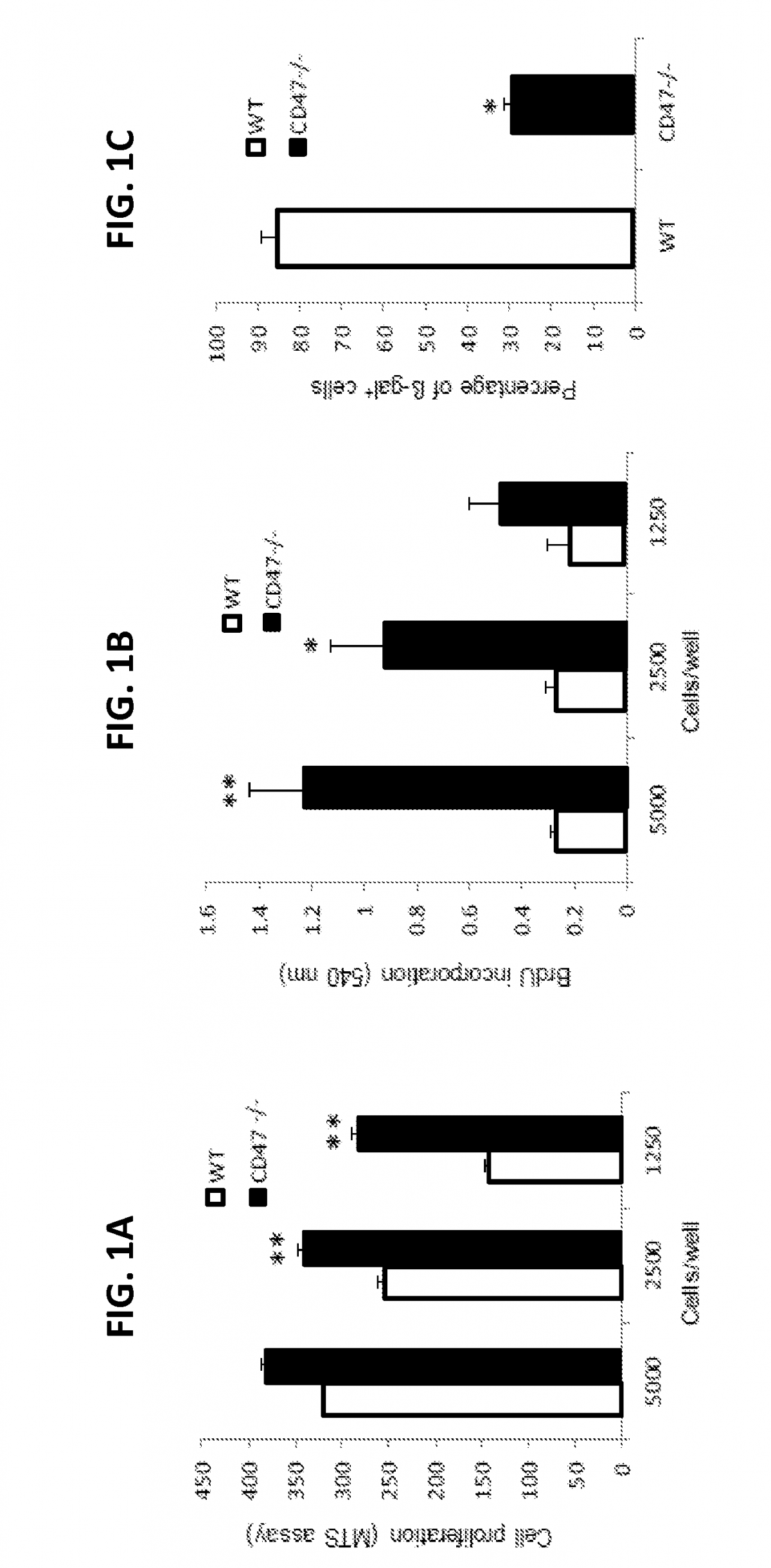 Methods For Generation Of Pluripotent And Multipotent Cells The