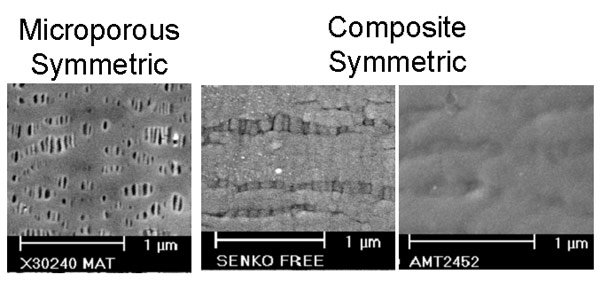 Images of Microporous Symmetric and Composite Symmetric